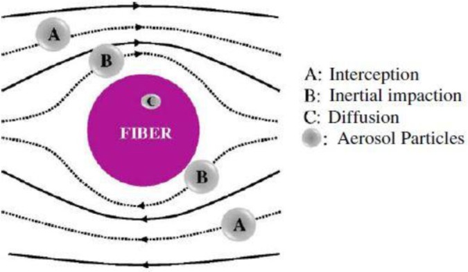 Figure 14.