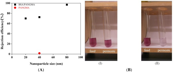 Figure 10.