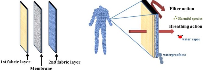 Figure 15.