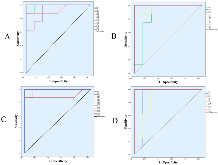 Figure 9