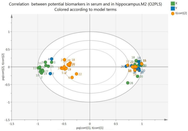 Figure 10