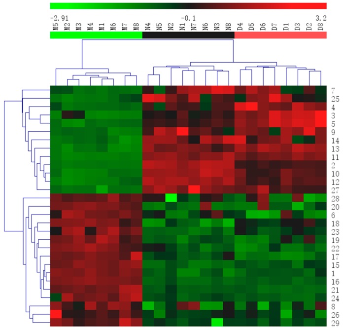 Figure 11