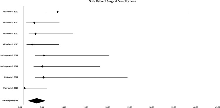 Figure 3.