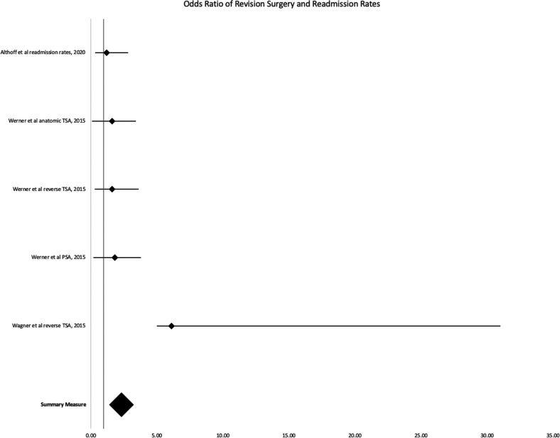 Figure 2.