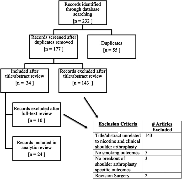 Figure 1.