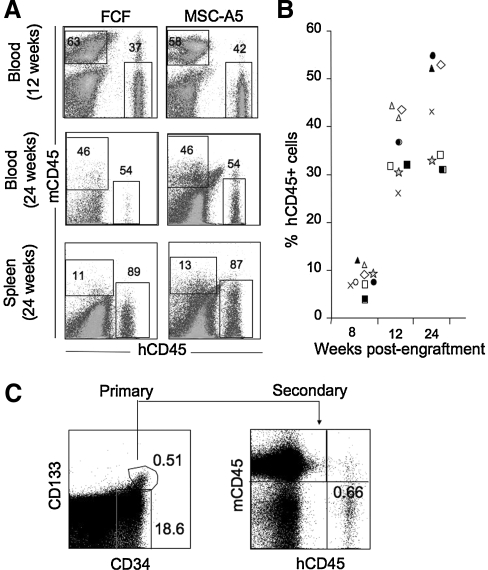 FIG. 4.