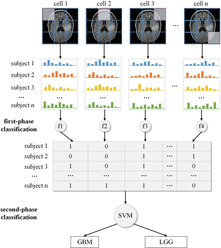 FIGURE 2