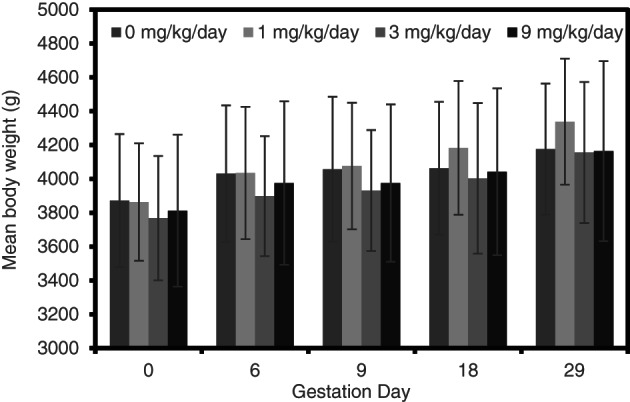 FIGURE 4