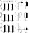 <b>Figure 2</b>