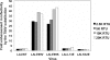 Fig 8