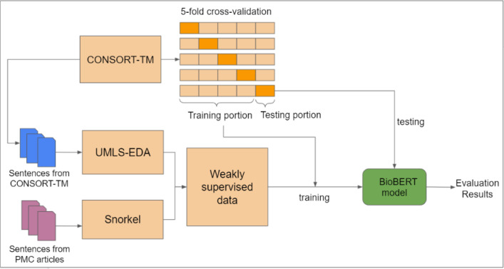 Figure 1: