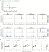 Extended Data Fig. 10
