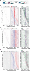 Extended Data Fig. 9