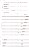 Extended Data Fig. 6