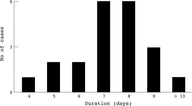 Figure 1  