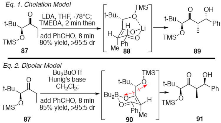 Scheme 15