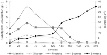 Fig. 2