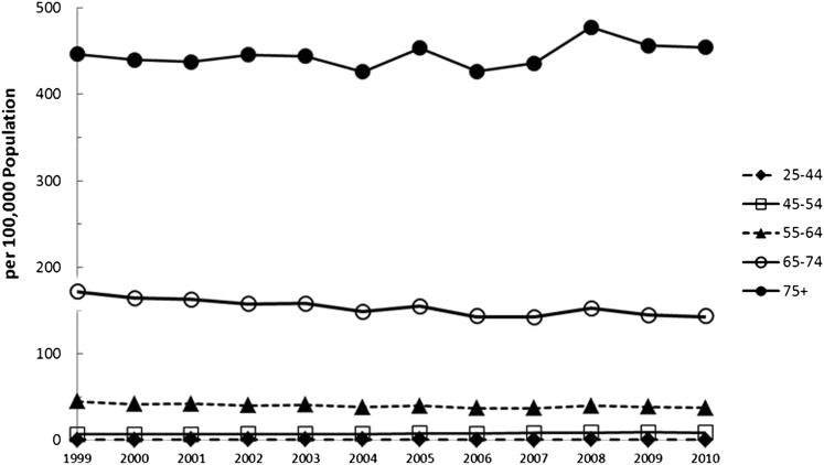 Figure 9.