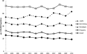 Figure 10.