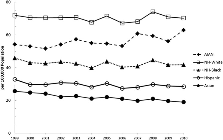 Figure 10.