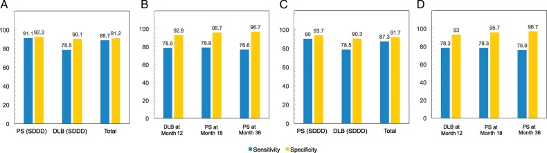 Figure 3