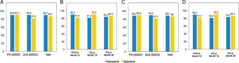 Figure 4