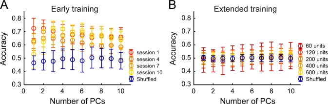 Figure 7—figure supplement 1.