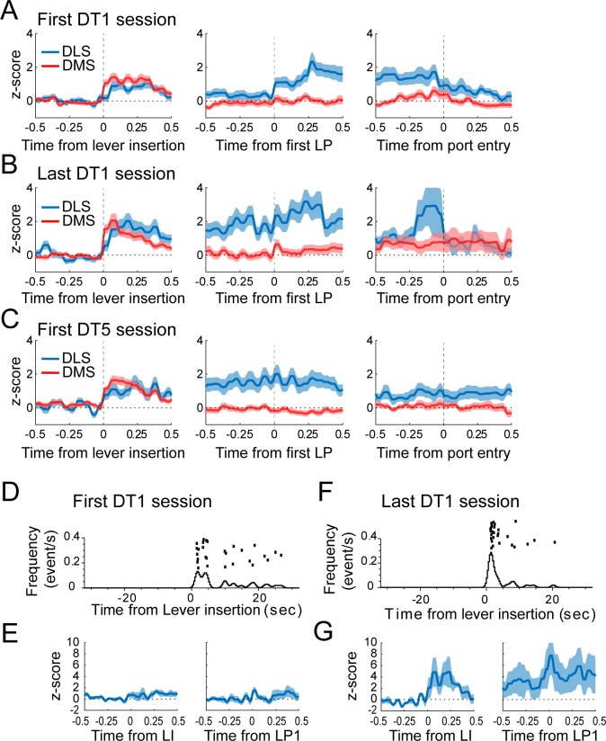 Figure 2—figure supplement 2.