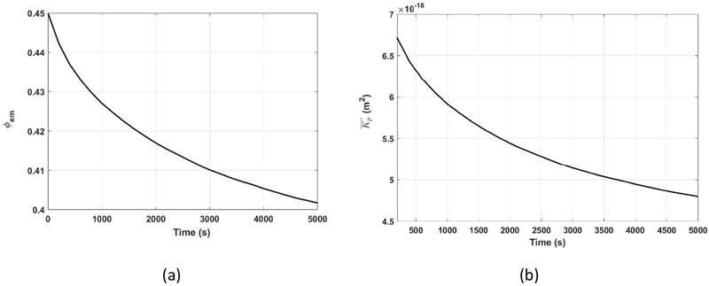 Figure 9.