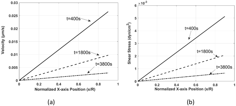 Figure 11.