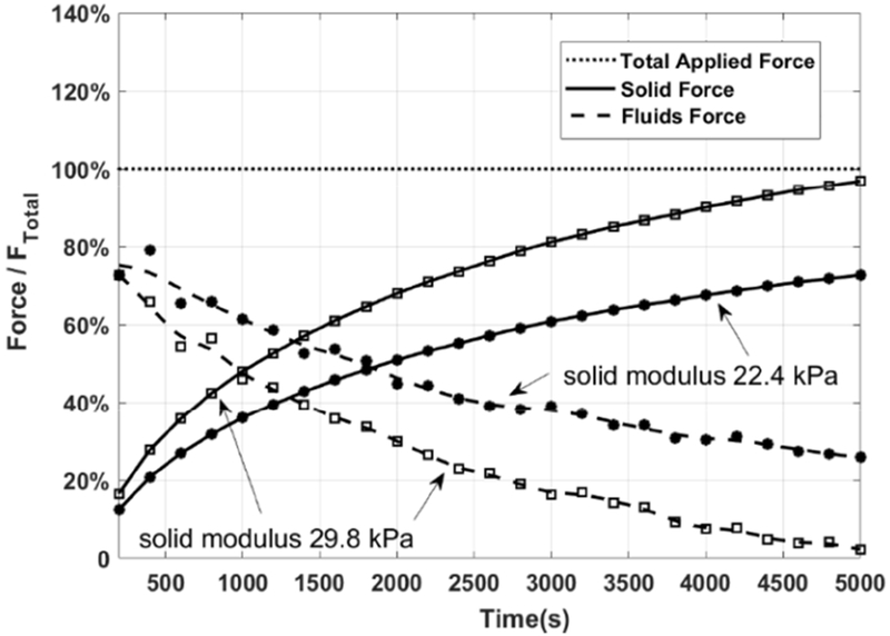 Figure 8.