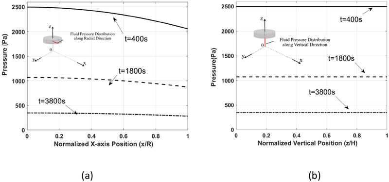 Figure 10.