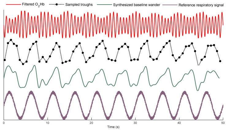 Figure 8