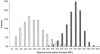 Figure  1