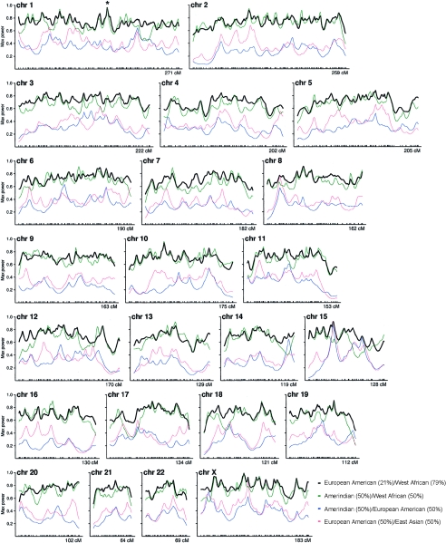 Figure  2