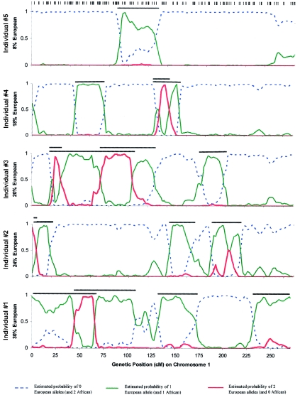 Figure  5