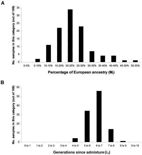 Figure  3