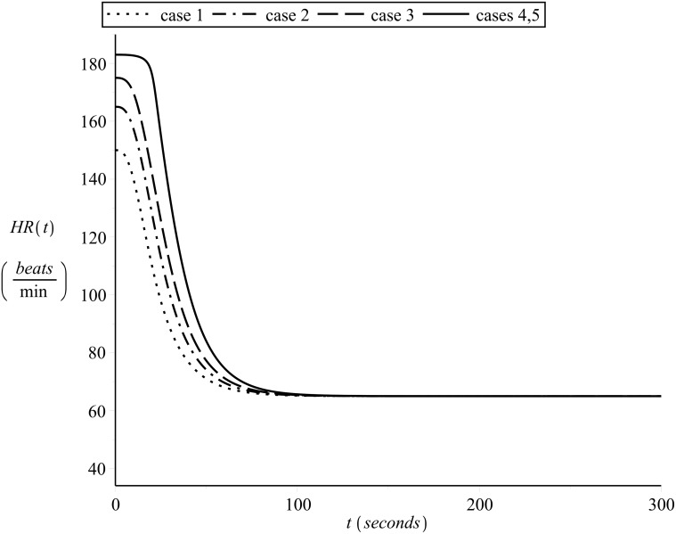 Fig 14