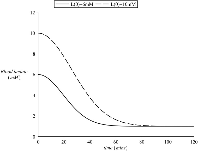 Fig 10