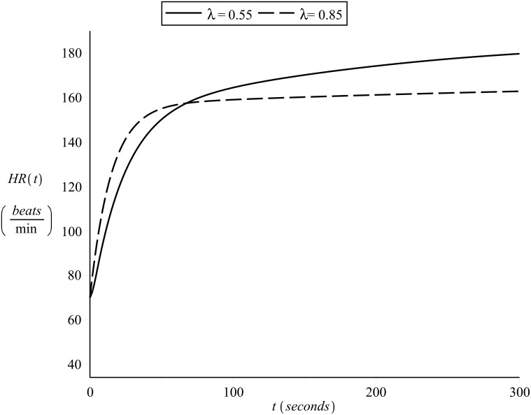 Fig 15