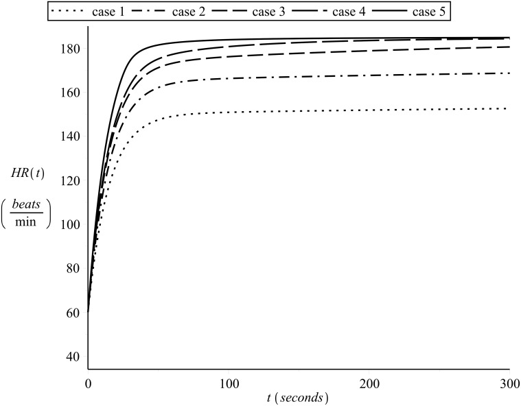 Fig 13