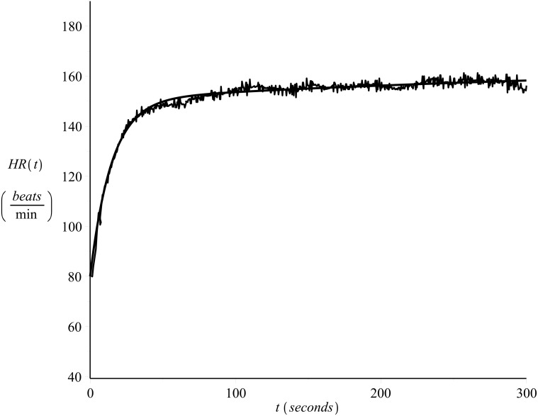 Fig 11