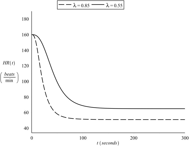 Fig 16