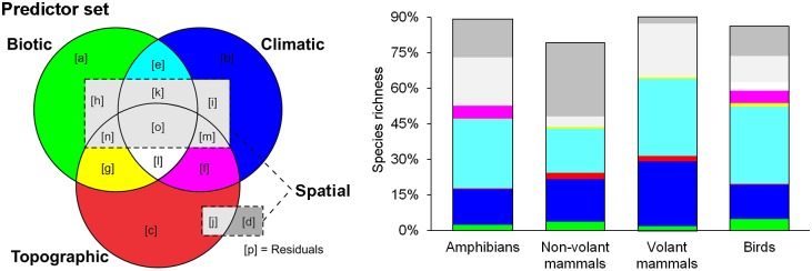 Fig 5