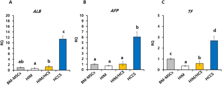 Figure 5.