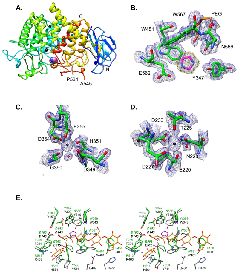 Figure 2: