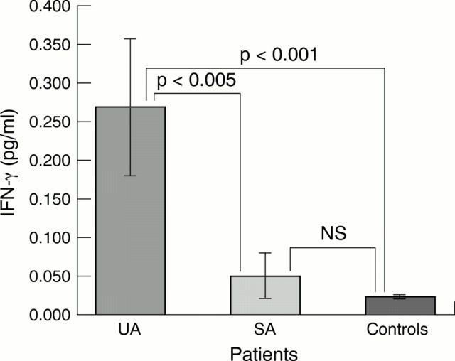 Figure 2  