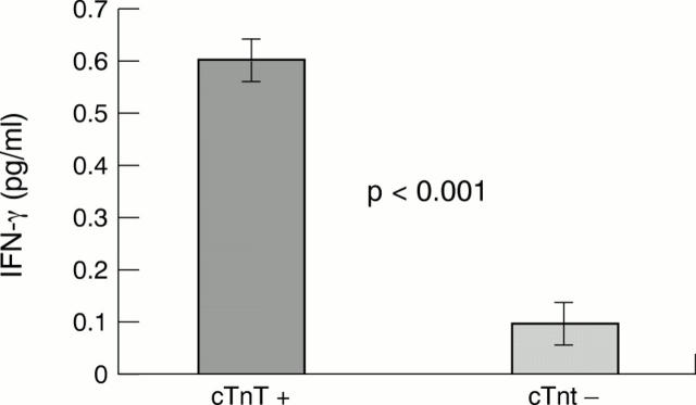 Figure 3  