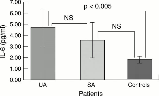 Figure 1  