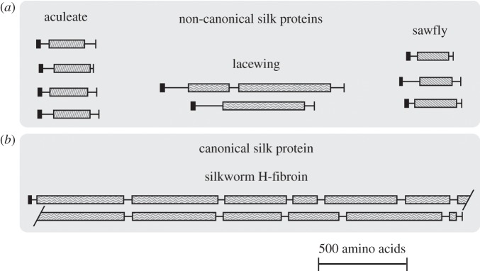 Figure 2.